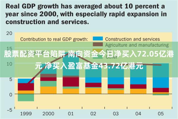 股票配资平台陷阱 南向资金今日净买入72.05亿港元 净买入盈富基金43.72亿港元