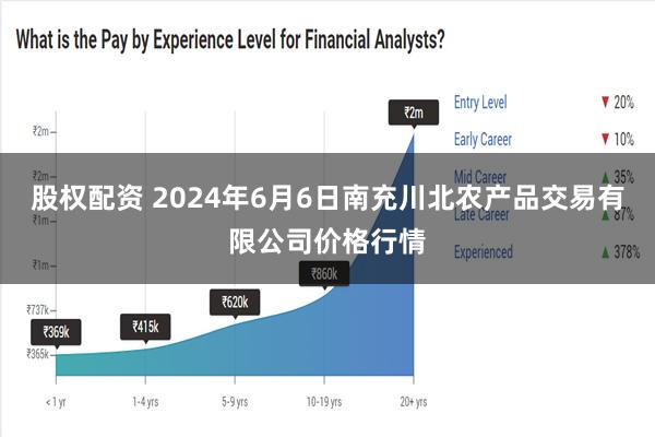 股权配资 2024年6月6日南充川北农产品交易有限公司价格行情