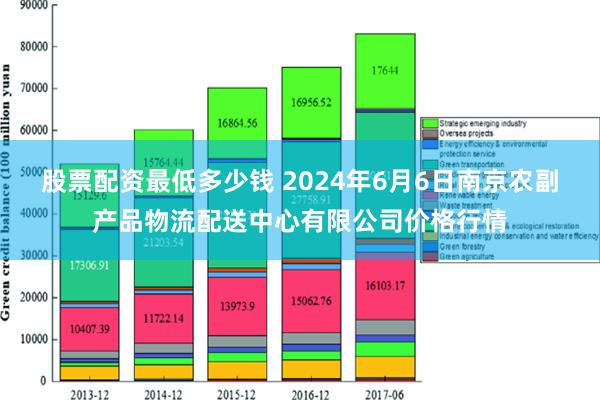 股票配资最低多少钱 2024年6月6日南京农副产品物流配送中心有限公司价格行情