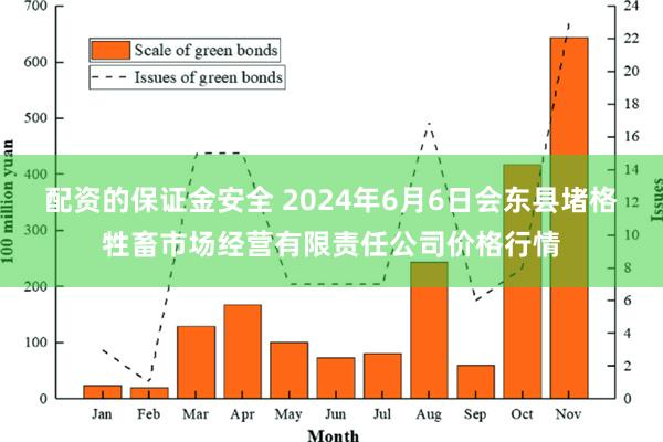 配资的保证金安全 2024年6月6日会东县堵格牲畜市场经营有限责任公司价格行情