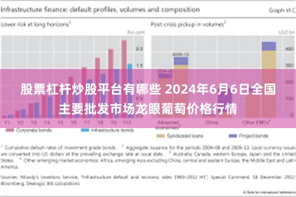 股票杠杆炒股平台有哪些 2024年6月6日全国主要批发市场龙眼葡萄价格行情