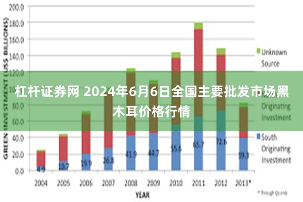 杠杆证券网 2024年6月6日全国主要批发市场黑木耳价格行情