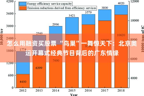 怎么用融资买股票 “鸟巢”一舞惊天下：北京奥运开幕式经典节目背后的广东情缘