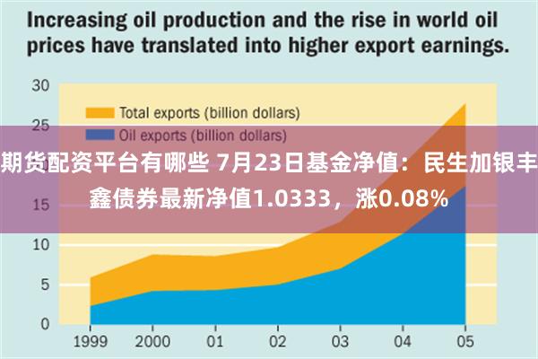 期货配资平台有哪些 7月23日基金净值：民生加银丰鑫债券最新净值1.0333，涨0.08%