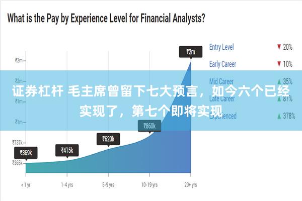 证券杠杆 毛主席曾留下七大预言，如今六个已经实现了，第七个即将实现