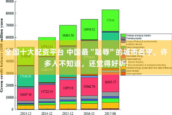 全国十大配资平台 中国最“耻辱”的城市名字，许多人不知道，还觉得好听!