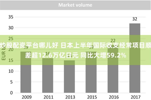 炒股配资平台哪儿好 日本上半年国际收支经常项目顺差超12.6万亿日元 同比大增59.2%