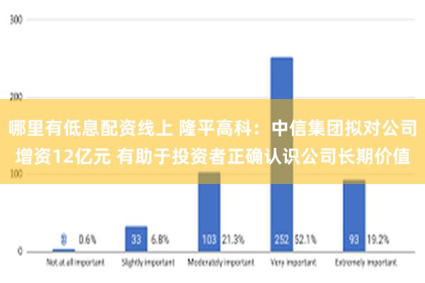 哪里有低息配资线上 隆平高科：中信集团拟对公司增资12亿元 有助于投资者正确认识公司长期价值