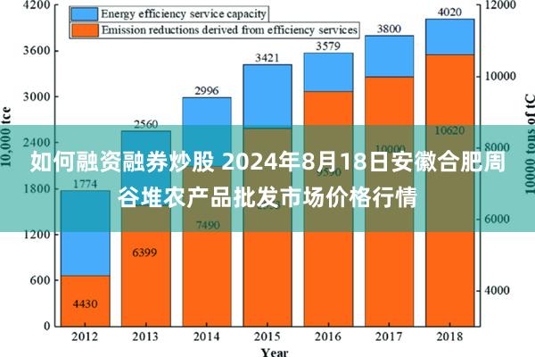 如何融资融券炒股 2024年8月18日安徽合肥周谷堆农产品批发市场价格行情