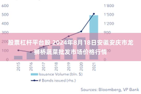 股票杠杆平台股 2024年8月18日安徽安庆市龙狮桥蔬菜批发市场价格行情