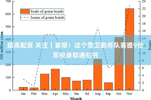 超高配资 关注｜喜报！这个警卫勤务队喜提9份军校录取通知书