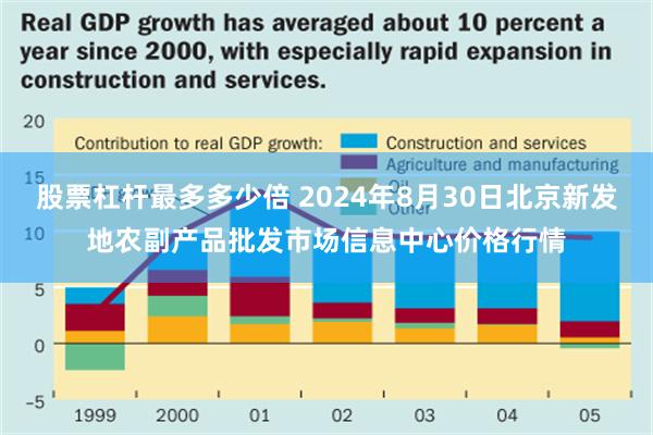 股票杠杆最多多少倍 2024年8月30日北京新发地农副产品批发市场信息中心价格行情