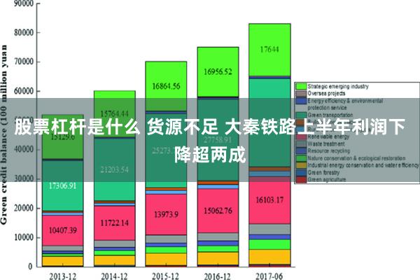 股票杠杆是什么 货源不足 大秦铁路上半年利润下降超两成