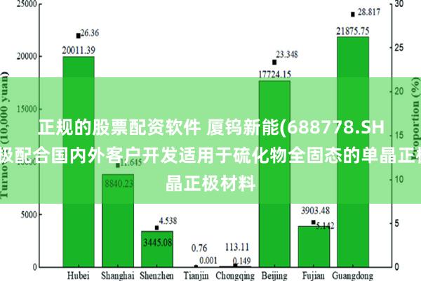 正规的股票配资软件 厦钨新能(688778.SH)：积极配合国内外客户开发适用于硫化物全固态的单晶正极材料