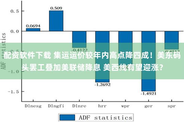 配资软件下载 集运运价较年内高点降四成！美东码头罢工叠加美联储降息 美西线有望迎涨？