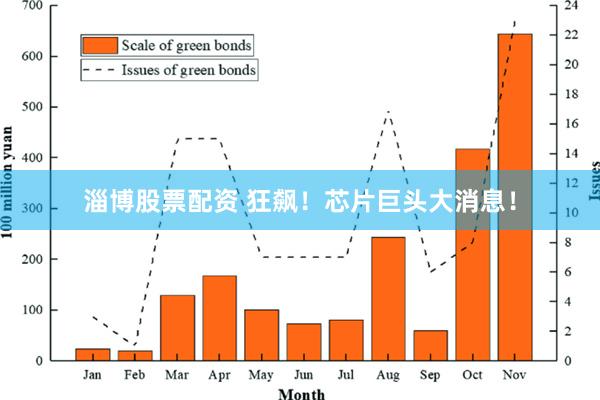 淄博股票配资 狂飙！芯片巨头大消息！