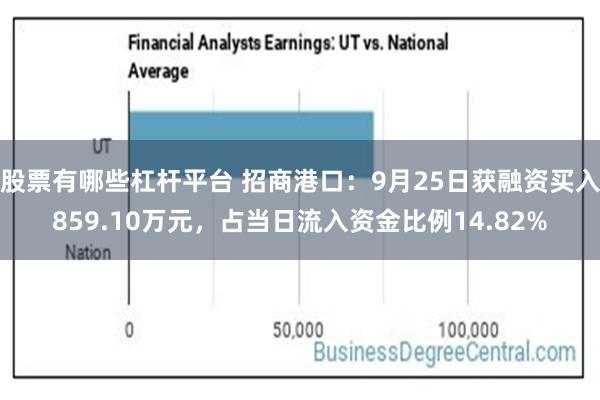 股票有哪些杠杆平台 招商港口：9月25日获融资买入859.10万元，占当日流入资金比例14.82%