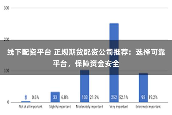 线下配资平台 正规期货配资公司推荐：选择可靠平台，保障资金安全