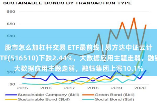 股市怎么加杠杆交易 ETF最前线 | 易方达中证云计算与大数据主题ETF(516510)下跌2.44%，大数据应用主题走弱，融钰集团上涨10.1%