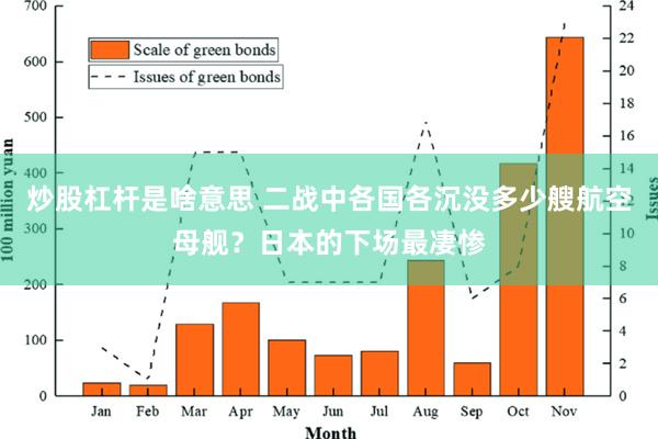 炒股杠杆是啥意思 二战中各国各沉没多少艘航空母舰？日本的下场最凄惨