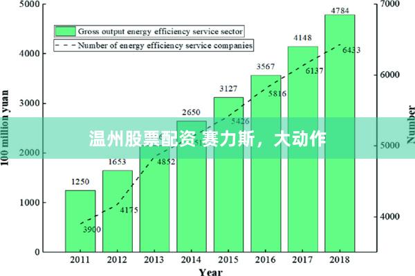 温州股票配资 赛力斯，大动作