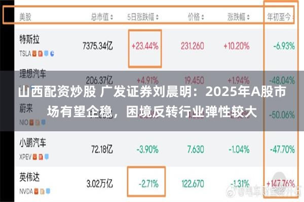 山西配资炒股 广发证券刘晨明：2025年A股市场有望企稳，困境反转行业弹性较大