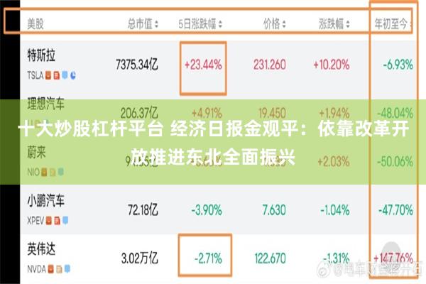 十大炒股杠杆平台 经济日报金观平：依靠改革开放推进东北全面振兴