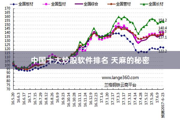 中国十大炒股软件排名 天麻的秘密